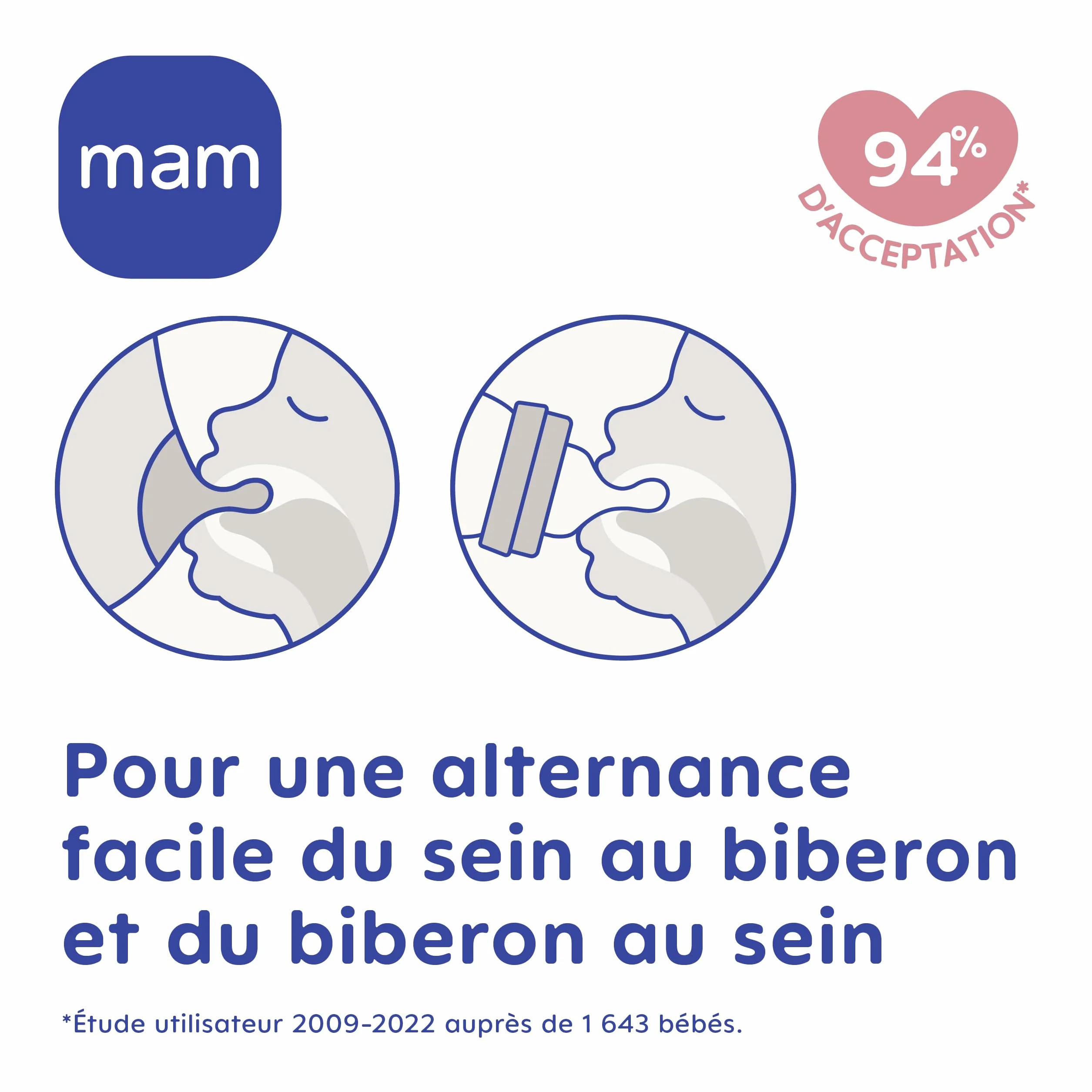 MAM | Lot de 2 biberons Easy Start Anti-Colique 4+ mois débit rapide (2 x 320 ml) Menthe + Coton – Biberon pour réduire les coliques et l'inconfort de bébé – Biberon bébé compatible avec l'allaitement