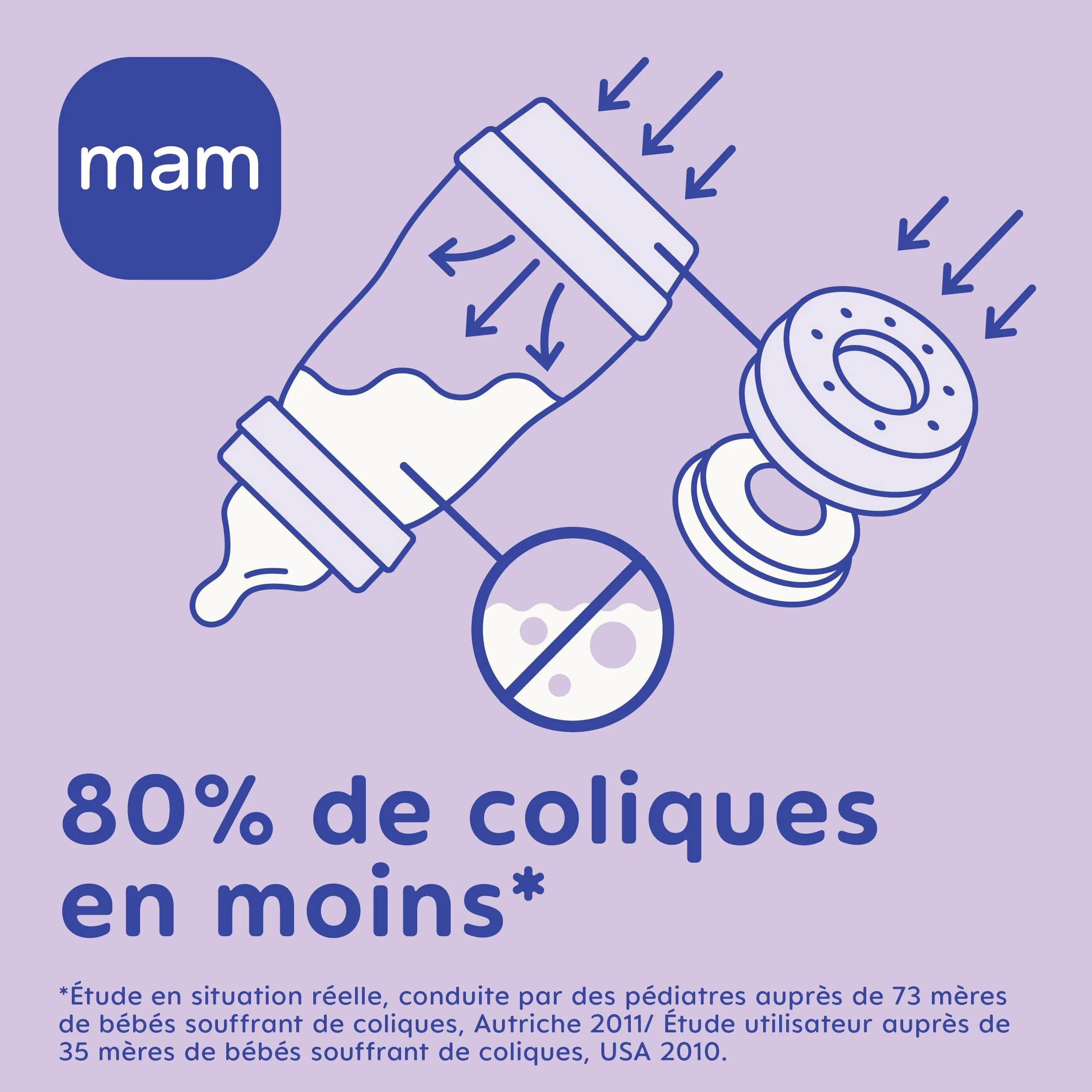 MAM | Lot de 2 biberons Easy Start Anti-Colique 4+ mois débit rapide (2 x 320 ml) Menthe + Coton – Biberon pour réduire les coliques et l'inconfort de bébé – Biberon bébé compatible avec l'allaitement
