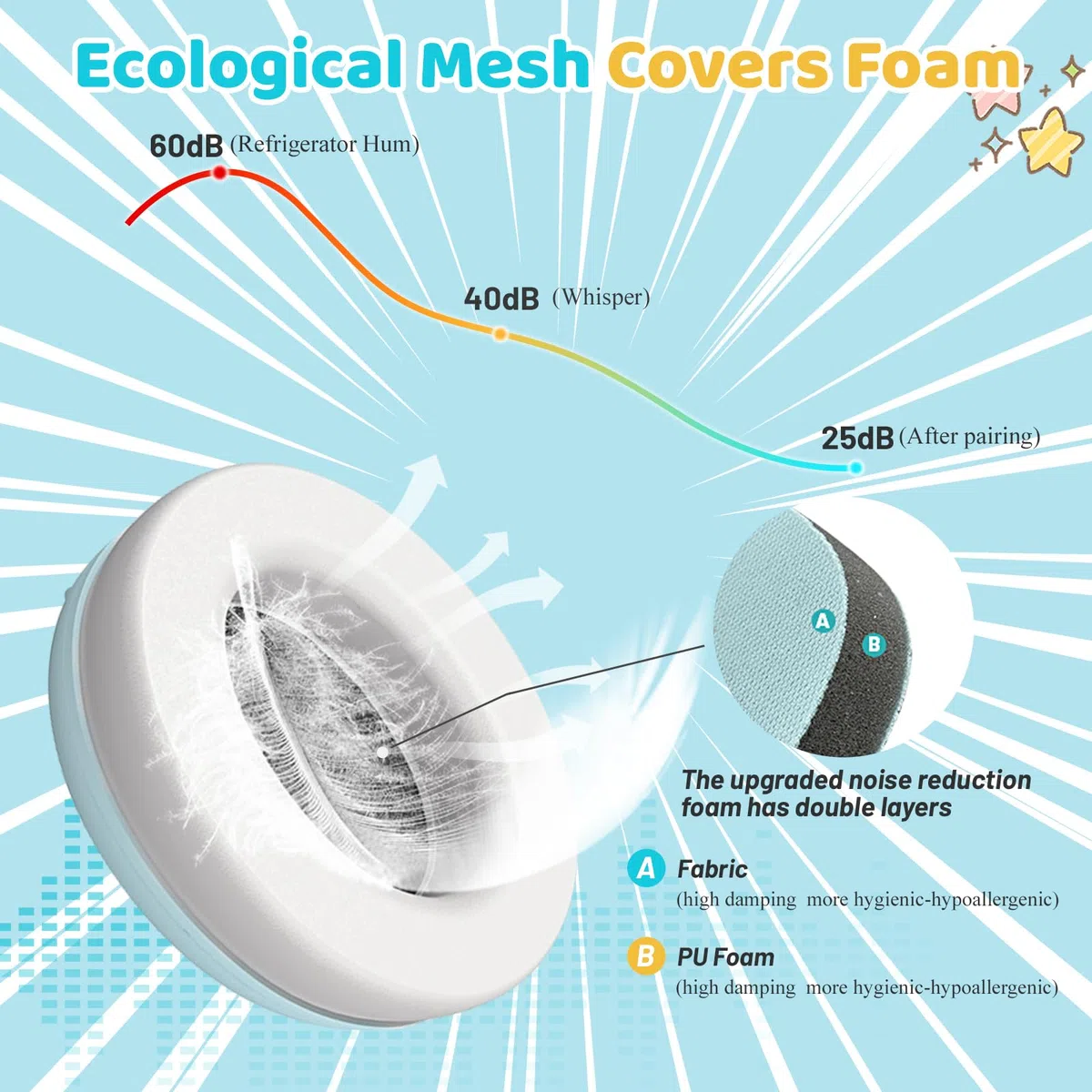 Casque Anti Bruit Bébé 2 en 1, Protection Auditive Réglable 0-48 Mois pour Nouveau-Nés et Tout-Petits, pour Avion, Fêtes, Sommeil Confort Ultra-Doux pour Sommeil Paisible en Avion